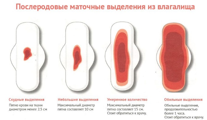 Кесарево сечение: плюсы и минусы для ребенка и мамы. Показания, последствия, восстановление. Советы и мнения специалистов