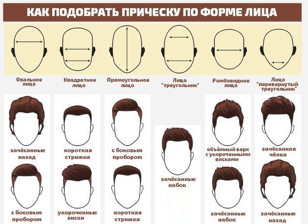 Классные прически для парней. Фото современные и модные прически