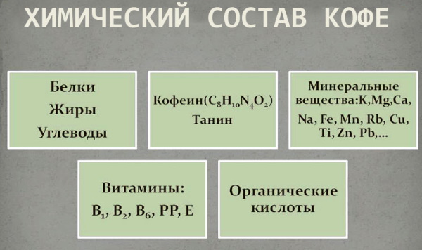 Кофе с молоком при грудном вскармливании, лактации. Можно или нет