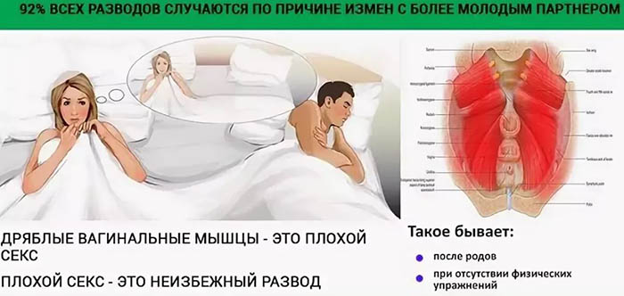 Когда можно заниматься сексом, интимной жизнью после родов