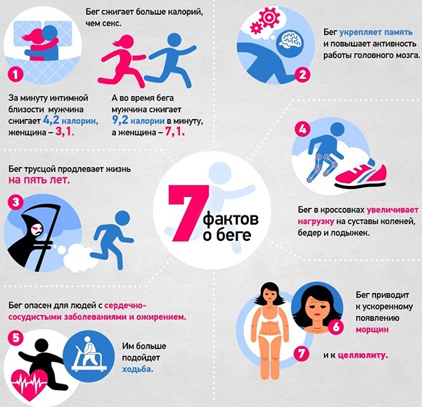 Когда можно заниматься спортом после родов кормящей маме: после разрывов, эпизиотомии, кесарева. Спорт для укрепления здоровья и похудения женщины