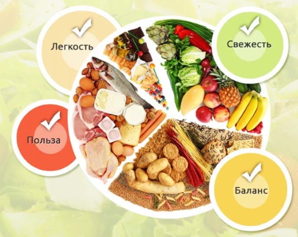 Когда начинаются месячные при грудном, искусственном вскармливании, после родов, кесарева, прерывания, гистероскопии