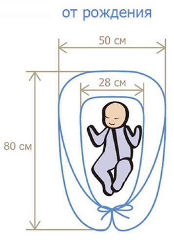Коконы для новорожденных. Выкройки, как сшить своими руками, схемы