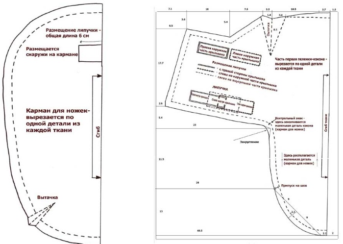 Коконы для новорожденных. Выкройки, как сшить своими руками, схемы