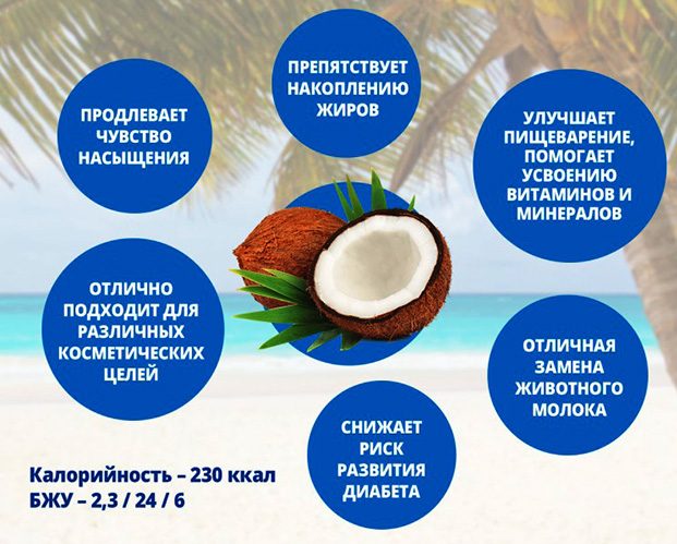 Кокосовое молоко при грудном вскармливании новорожденного. Можно ли?