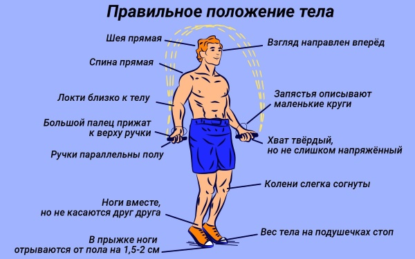 Комплекс упражнений со скакалкой для школьников 2-3-4-5-6-7 класса. Картинки