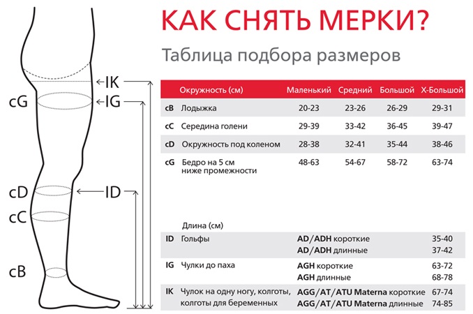 Компрессионные чулки для беременных женщин. Классы, виды, как выбрать размер, надевать, сколько носить, где купить. Лучшие бренды