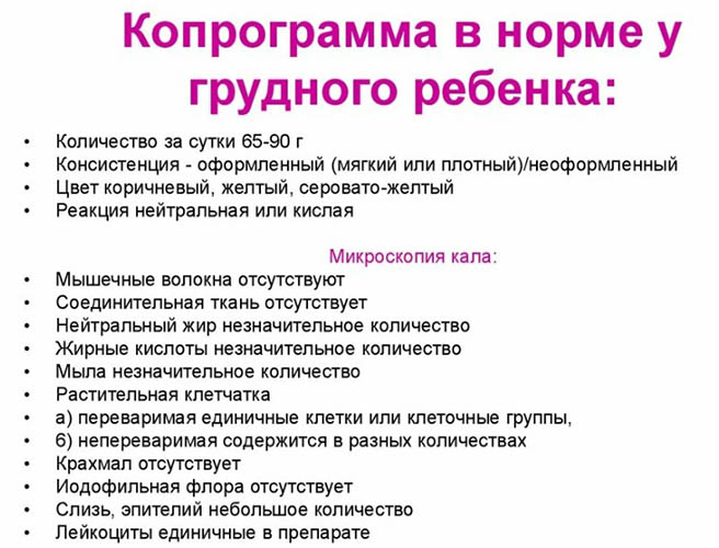 Копрограмма у детей. Что это за анализ, норма, расшифровка