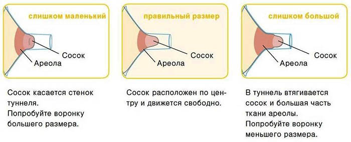 Кормление грудью с проколотыми, плоскими или втянутыми сосками