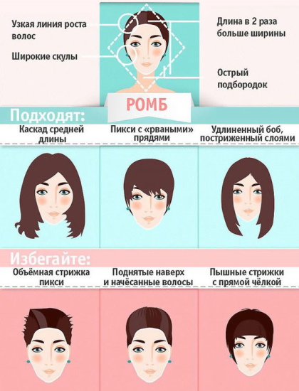 Короткие стрижки для девочек 12 лет. Фото модные и стильные