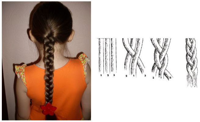 Косички для девочек в садик за 5 минут лёгкие и красивые. Фото