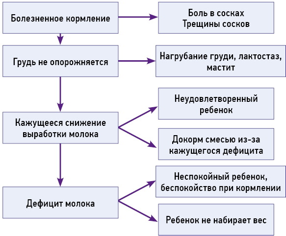 Крем от трещин для кормящих мам: Пурелан, Медела, Бепантен, Авент, Саносан. Инструкции, цены