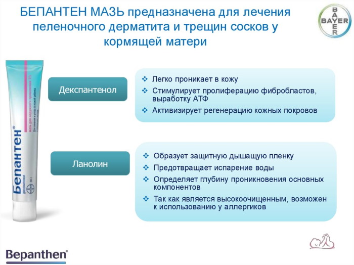 Крем от трещин для кормящих мам: Пурелан, Медела, Бепантен, Авент, Саносан. Инструкции, цены