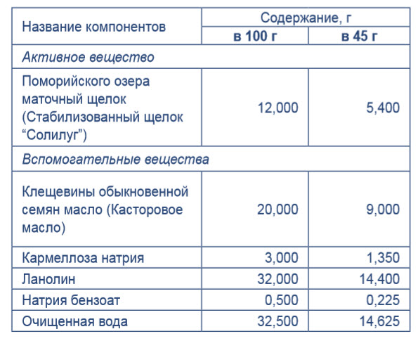 Крем от трещин для кормящих мам: Пурелан, Медела, Бепантен, Авент, Саносан. Инструкции, цены