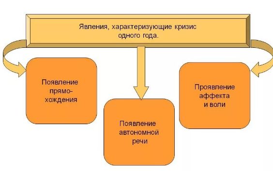Кризис 1 года у ребенка. Признаки, как проявляется