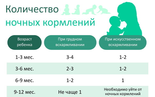 Кризис 3 месяцев у грудничков на ГВ, искусственном, смешанном вскармливании. Что делать