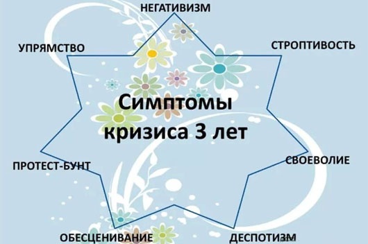 Кризис трех лет у ребенка. Как проявляется, что делать родителям. Психология, Комаровский