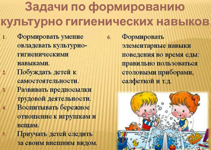 КГН (культурно-гигиенические навыки) в подготовительной группе. Картотека