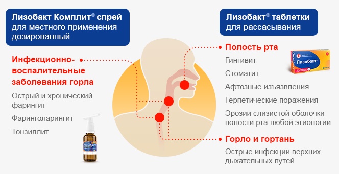 Лизобакт при грудном вскармливании: можно или нет, как принимать