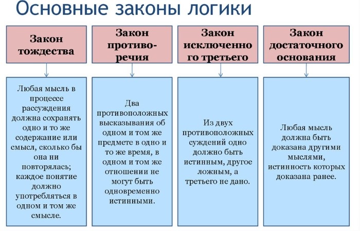 Логические задания по математике для детей 4-5-6-7-8 лет в картинках