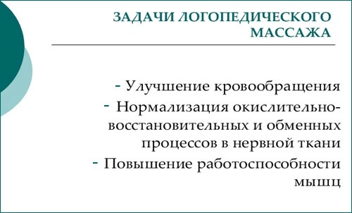 Логопедический массаж для детей в домашних условиях при дизартрии, заикании, ЗРР, ДЦП, моторной алалии, парезе, ФФНР. Обучение, видео