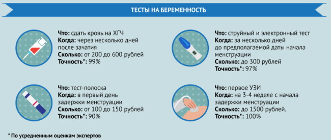 Ложная беременность у женщин. Симптомы и причины, что это такое, что делать, лечение