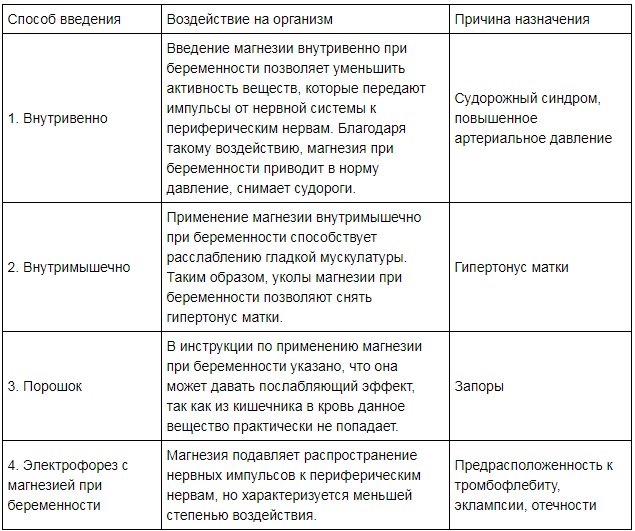 Капельница Магнезии при беременности. Для чего, показания, польза, побочные эффекты