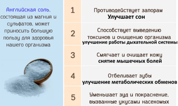 Магниевая соль для ванн для ребенка. Польза и применение