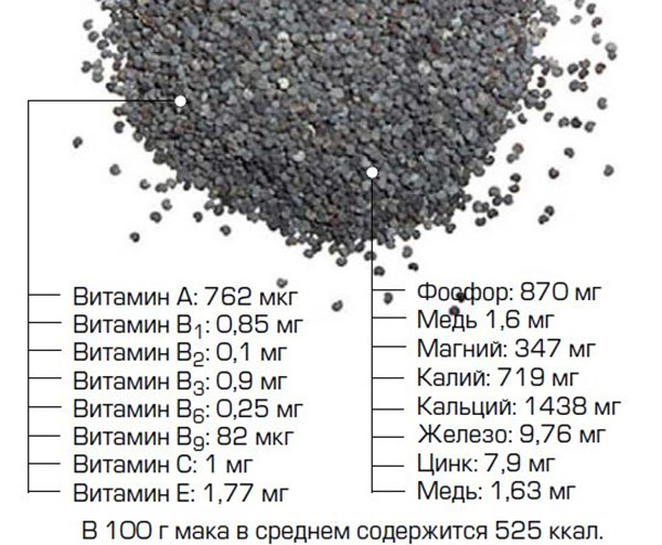Мак при грудном вскармливании можно ли?