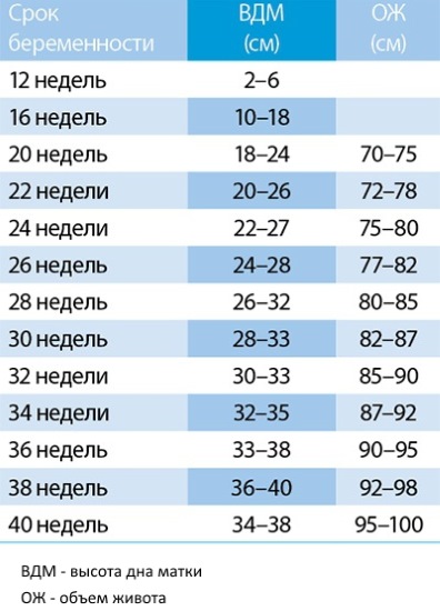 Маловодие при беременности: причины и последствия, чем опасно для ребенка умеренное, выраженное. Лечение