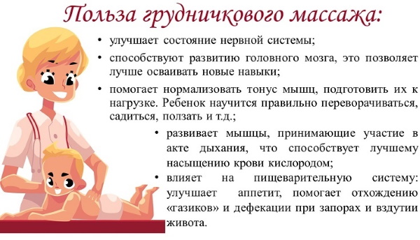 Массаж для ребенка 1-2-3-4-5-6-7 месяца, чтобы ходил, ползал, сидел, говорил