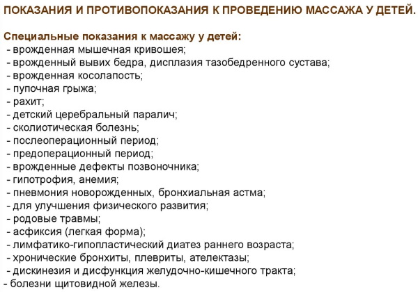 Массаж для ребенка 1-2-3-4-5-6-7 месяца, чтобы ходил, ползал, сидел, говорил