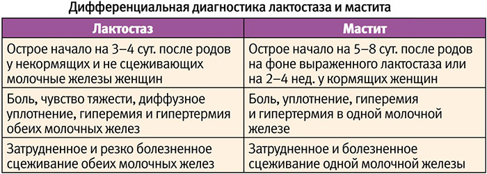 Массаж при лактостазе у кормящих мам. Видео