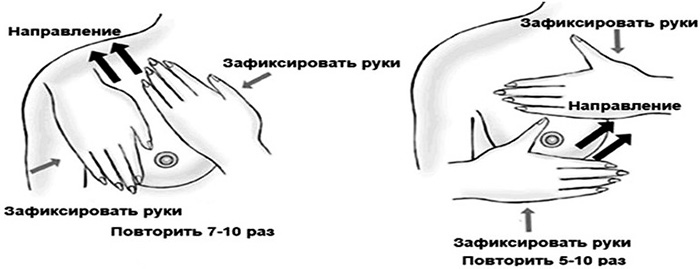 Массаж при лактостазе у кормящих мам. Видео