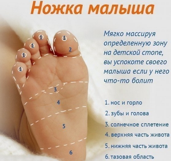 Массаж и гимнастика ребенку в 3-4 месяца