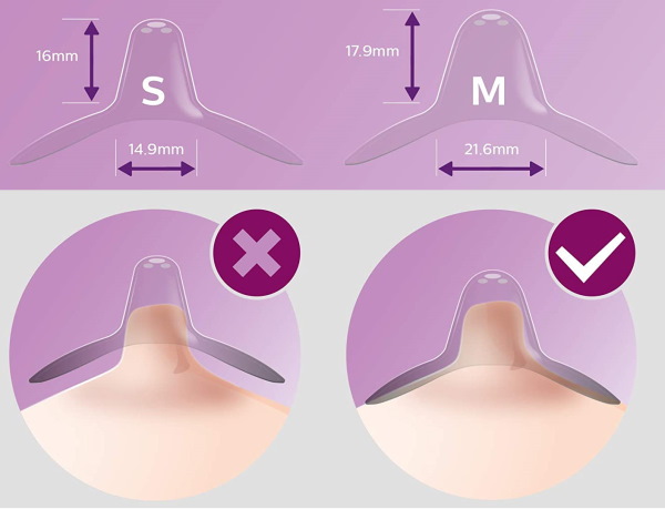 Медела (Medela) накладки для грудного вскармливания. Инструкция, размеры, где купить, как надеть, цены