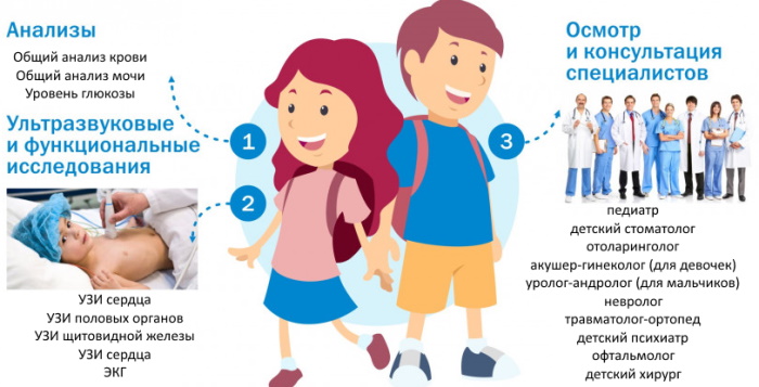 Медосмотр детей, подростков в школе, девочек, мальчиков. График, как и когда проходит