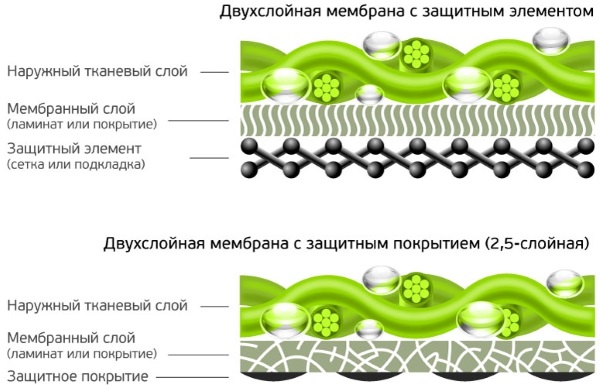 Мембранная обувь для детей на зиму, осень, демисезонная. Что это, какая лучше, как носить
