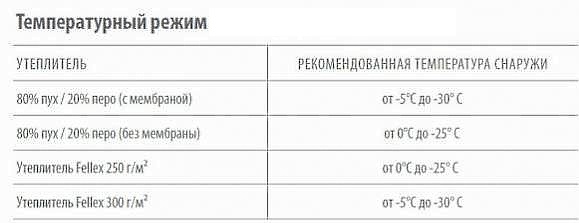 Мембранная одежда для детей. Что это такое, температурный режим, как носить, лучшие фирмы, отзывы
