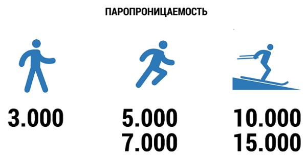 Мембранная одежда для детей. Что это такое, температурный режим, как носить, лучшие фирмы, отзывы