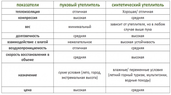 Мембранная одежда для детей. Что это такое, температурный режим, как носить, лучшие фирмы, отзывы