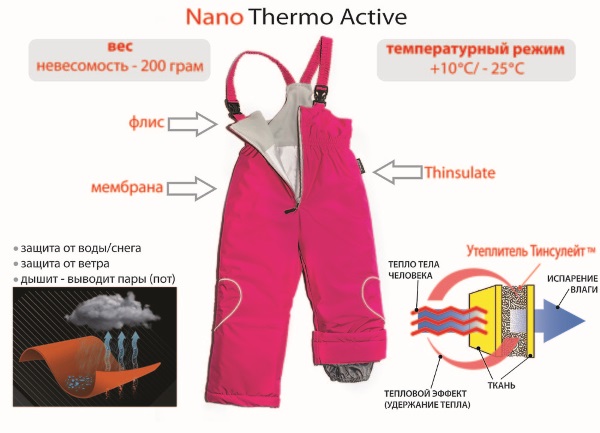 Мембранная одежда для детей. Что это такое, температурный режим, как носить, лучшие фирмы, отзывы