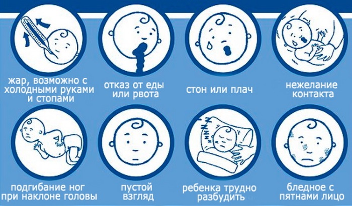 Менингококковая инфекция у детей. Симптомы начальная стадия. Лечение антибиотиками, инкубационный период. Прививка, название вакцины