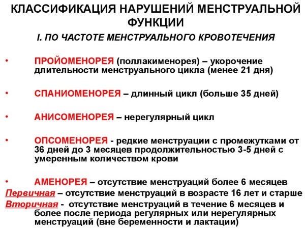 Менструационный цикл. Что это такое, сколько дней норма, почему нарушается, как правильно считать, восстановить