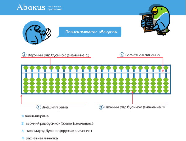 Ментальная арифметика для детей. Как обучить самому дома, задания