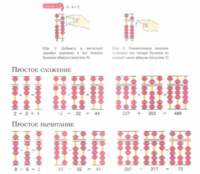 Ментальная арифметика для детей. Как обучить самому дома, задания