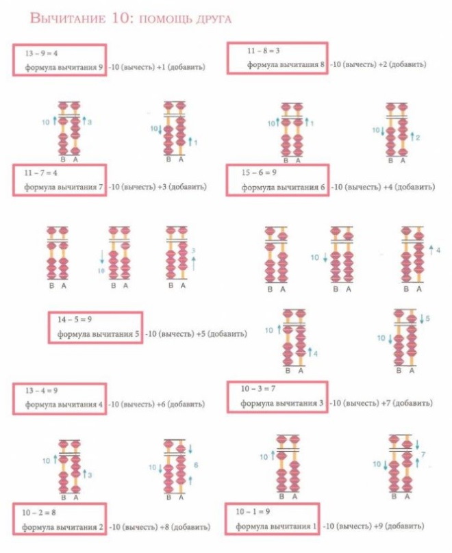 Ментальная арифметика для детей. Как обучить самому дома, задания