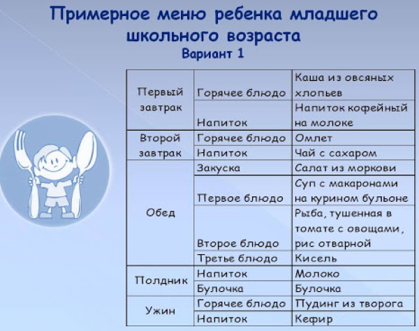 Меню школьника на 1 день с калориями. Таблица