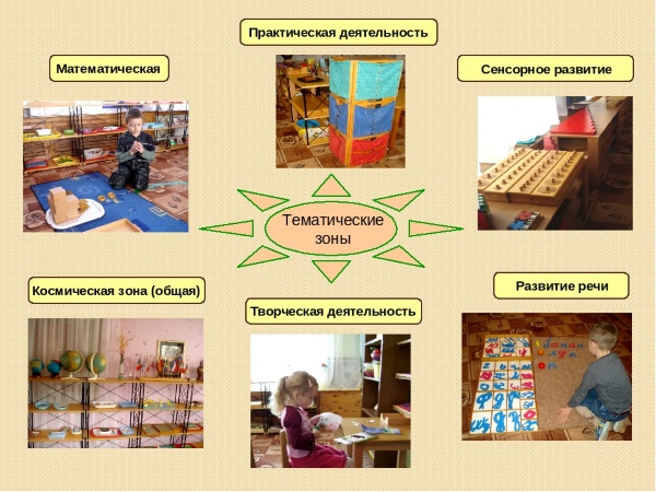 Методика Монтессори для детей. Система развития, игрушки, материалы, доски, игры, книги, наборы