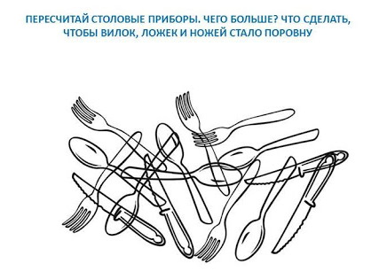 Межполушарное взаимодействие. Упражнения для детей, игры, для чего развивать, за что отвечает